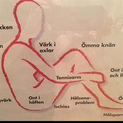 Salkhallens Naprapatklinik AB