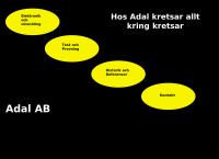 Adal Ab