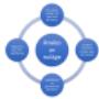 PDCA-modell för GDPR