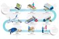 API Container Tracking