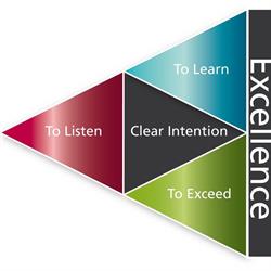 Situational Services Nordic AB