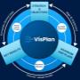 VisPlan - Alignment Loop